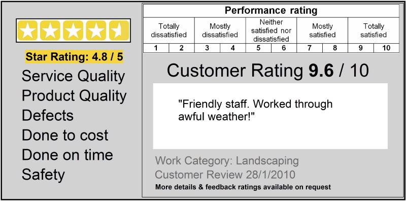"Friendly staff. Worked through awful weather!"